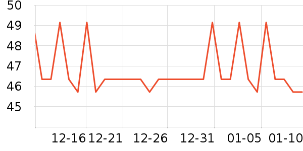 �����س�����ʷ�۸�