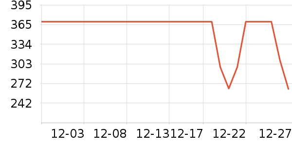 COCO BELLAȹ����ʷ�۸�