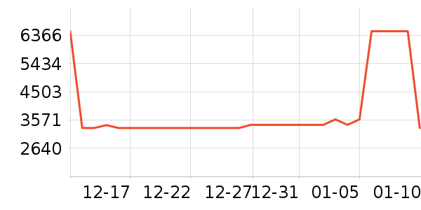 ������������ʷ�۸�