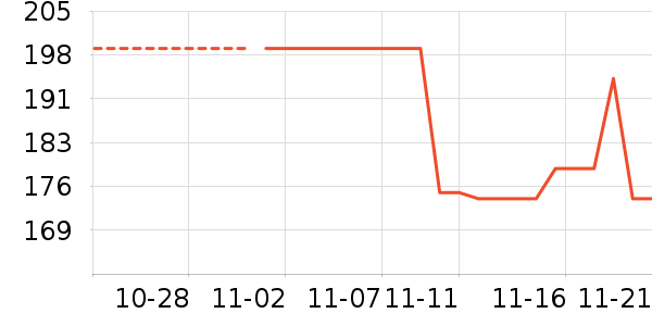 Ůʽ������ʷ�۸�