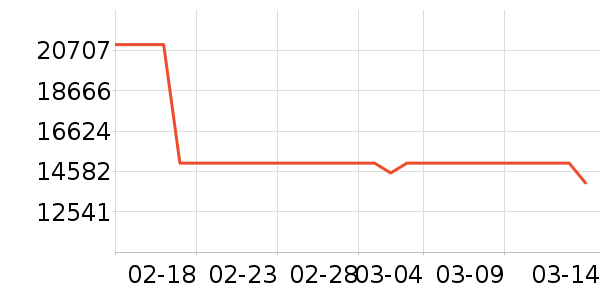 ��ά������ʷ�۸�