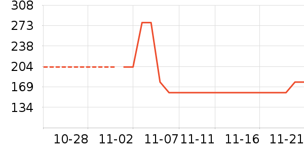 ��ͯ����/������ʷ�۸�