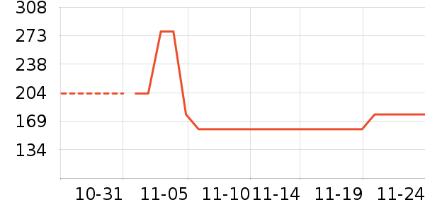 ��ͯ����/������ʷ�۸�