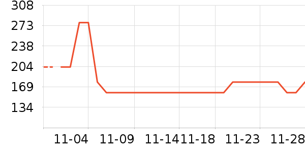 ��ͯ����/������ʷ�۸�