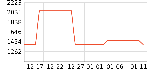 �ڽ�AOC��ʾ����ʷ�۸�