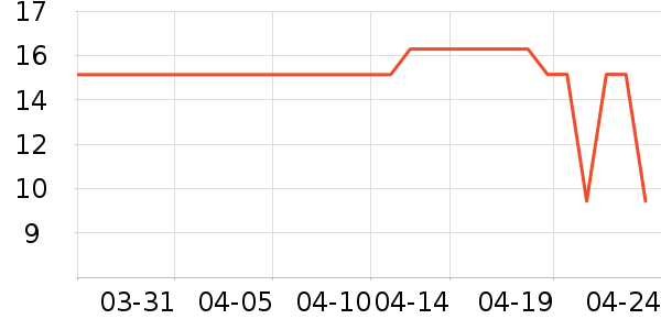 ʮ�½ᾧ����������ʷ�۸�