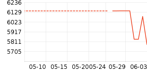 ʱ�н�ָ/������ʷ�۸�