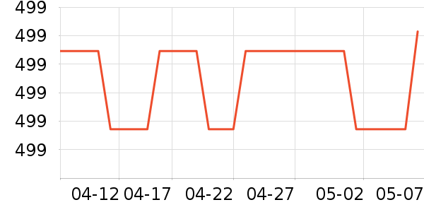 STARWALK SOLDIERŮʿ����Ь��ʷ�۸�