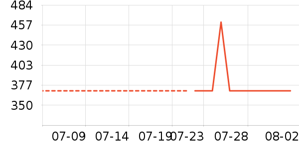 ���˶���ë����Ʒ��ʷ�۸�