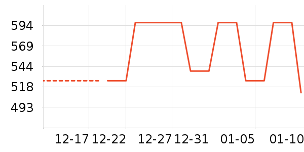 Ůʽ������ʷ�۸�