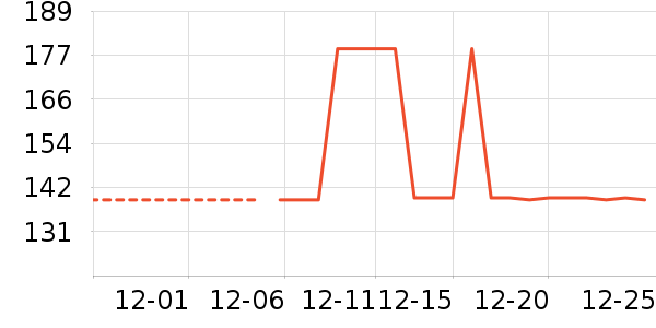 ��Ϸ�ֱ���ʷ�۸�