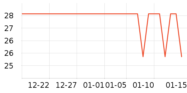 MiHoYo��Ϸ/��ͨ/����/IP�ܱ���ʷ�۸�