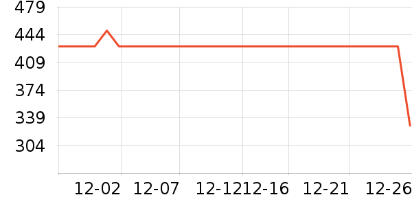 ��豿���/�̲���ʷ�۸�