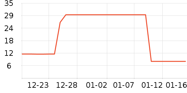 ά���ֽ��ʷ�۸�