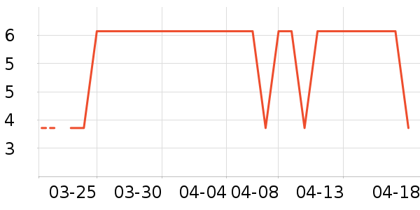 ��๤����ʷ�۸�