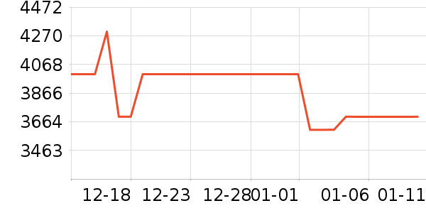 ����������ʷ�۸�