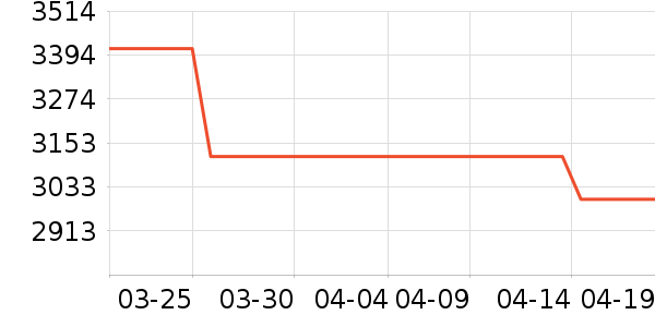 ����������ʷ�۸�