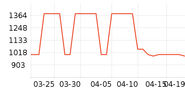 ��צ�����װ��ʷ�۸�