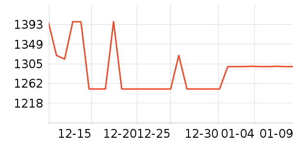 ��צ�����װ��ʷ�۸�