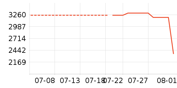 ƻ��ƽ�������ʷ�۸�