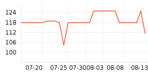 NBA�˶�������ʷ�۸�