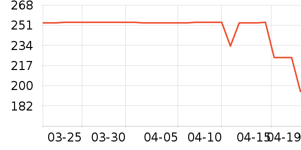 ��̤�˶�Ь��ʷ�۸�