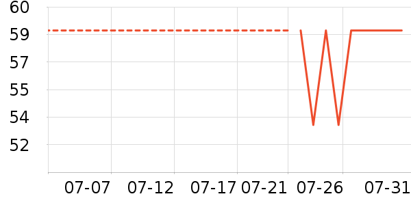 �����˶�����ʷ�۸�