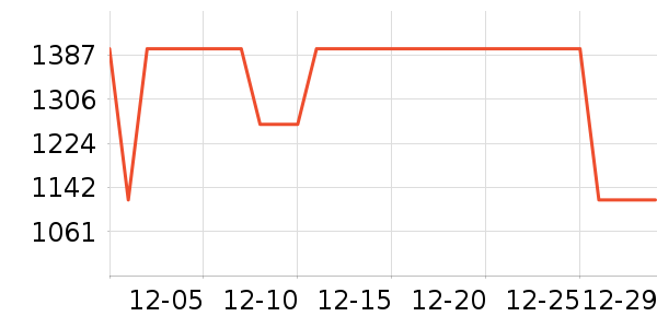 MAXRIENYȹ����ʷ�۸�