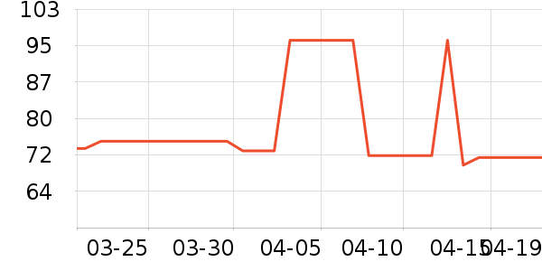 ��ʿ����ë����ʷ�۸�