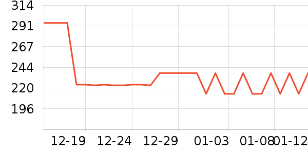 Ůʽ������ʷ�۸�