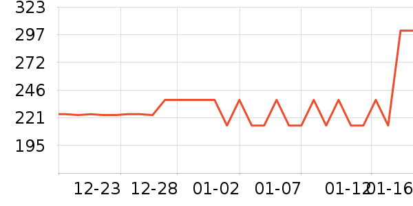 Ůʽ������ʷ�۸�