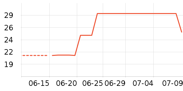 ������������������ʷ�۸�