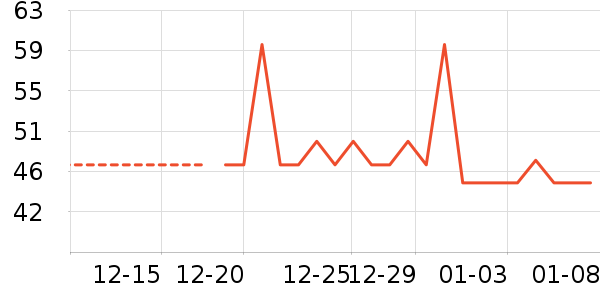 ������ʷ�۸�