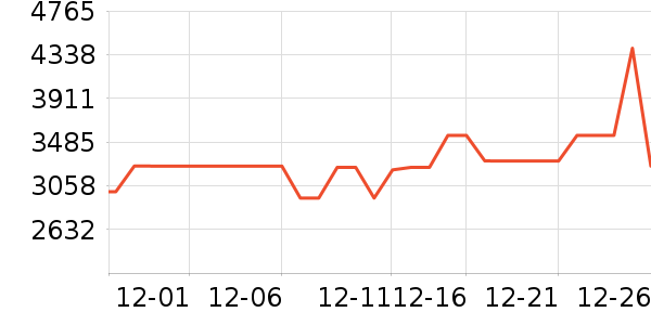 ���������ʷ�۸�