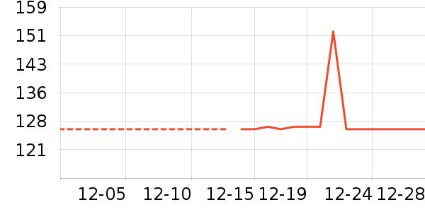 Ůʽ��������ʷ�۸�