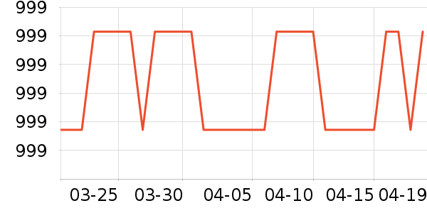 ̽·�߻����װ��ʷ�۸�