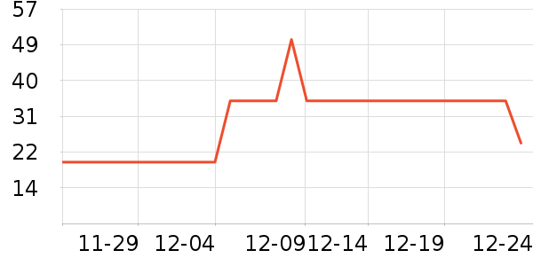 ����������������ʷ�۸�