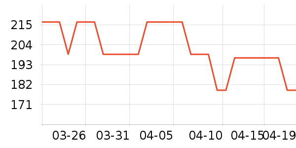 ͬ���ò����̲�Ʒ��ʷ�۸�