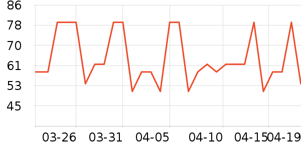 үү��ũ������/������ʷ�۸�