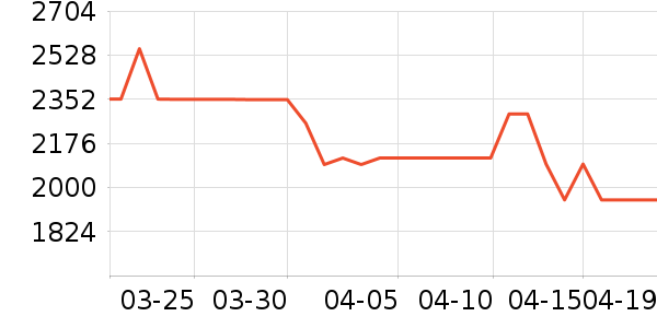 ���������ʷ�۸�