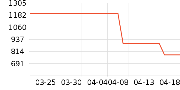 ʱ������/����/������ʷ�۸�