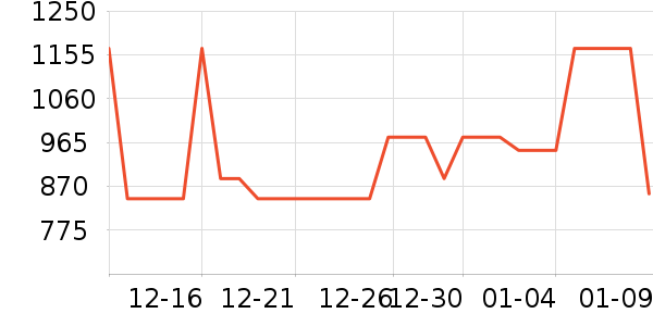 ʩ��������ʱ������/����/������ʷ�۸�