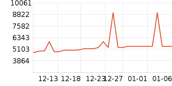 С�׵�����ʷ�۸�