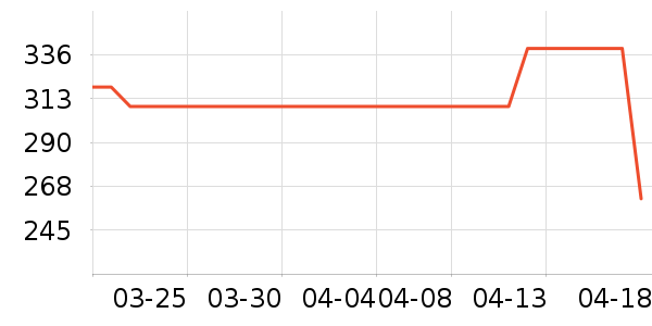 ����������ʷ�۸�