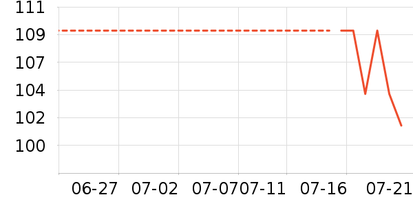 ��������Ĥ������ʷ�۸�