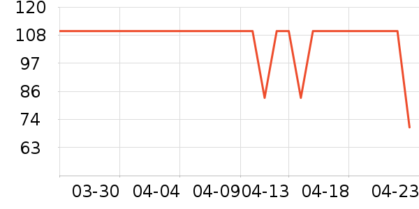 ��ϱ����๤����ʷ�۸�