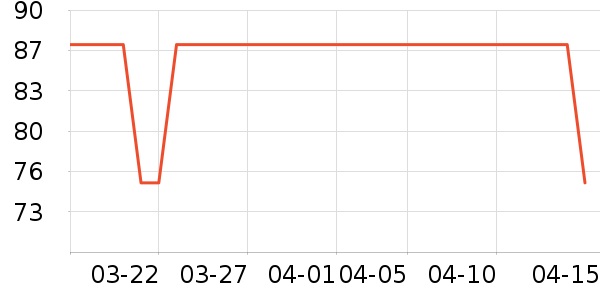 ����CC/BB˪��ʷ�۸�