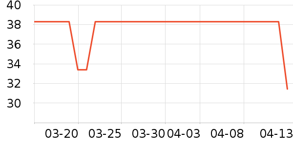 ����/������ʷ�۸�