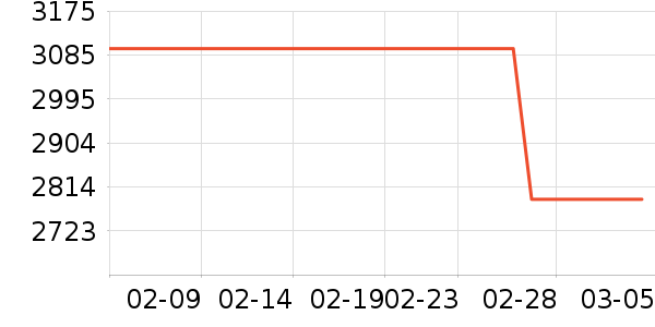 ���ٻ����װ��ʷ�۸�