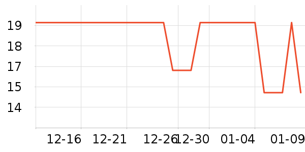 ʱ�н�ָ/������ʷ�۸�